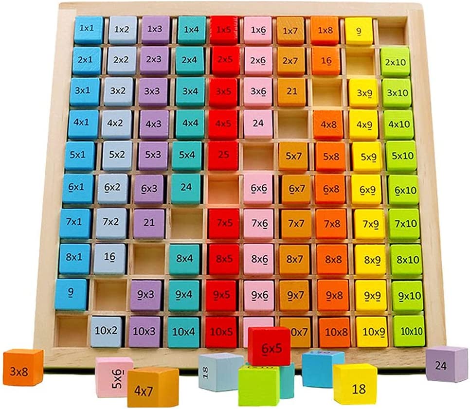 Montessori Multiplication Table