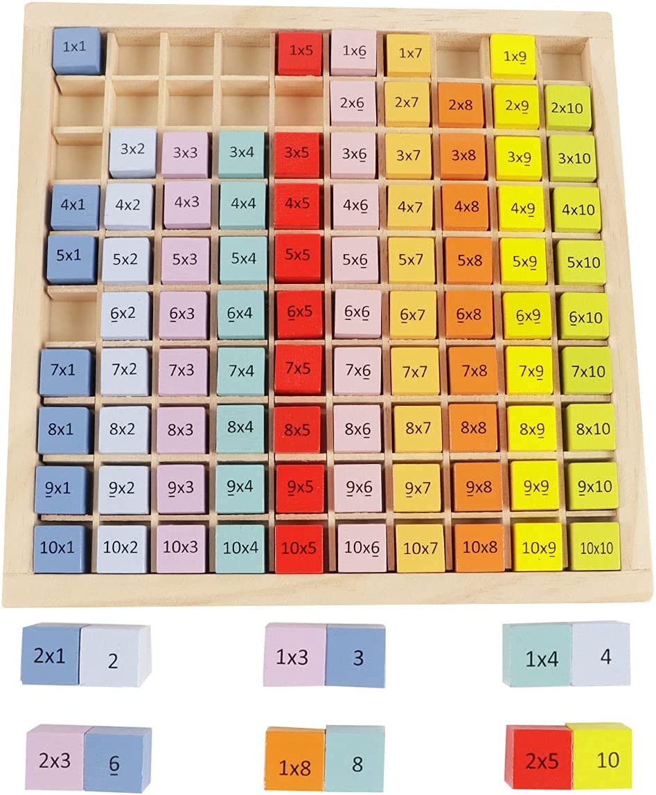 Montessori Multiplication Table